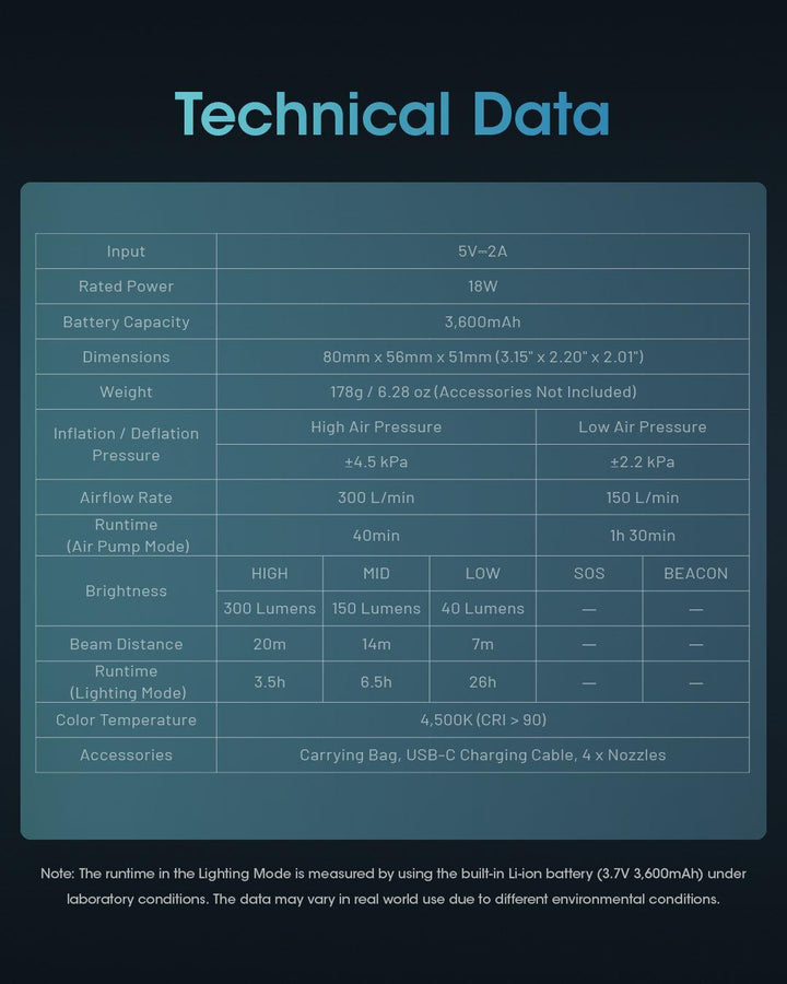 AP10 - Electric Air Pump - Nitecore Singapore
