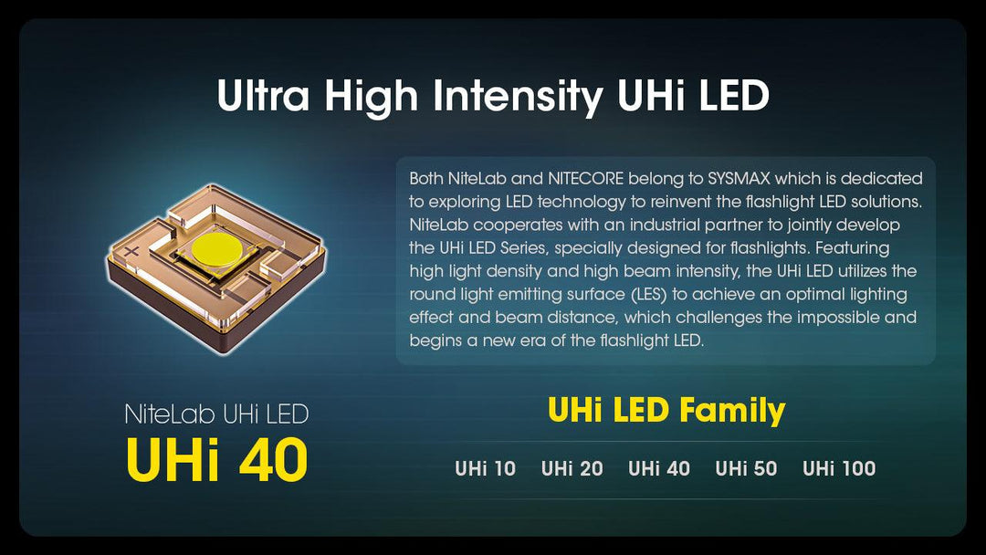 MH12 PRO - 3300 lumens - Nitecore Singapore