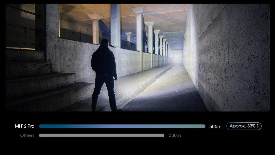 MH12 PRO - 3300 lumens - Nitecore Singapore