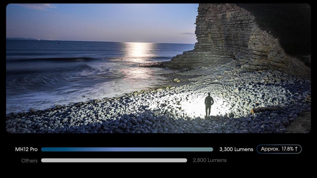 MH12 PRO - 3300 lumens - Nitecore Singapore