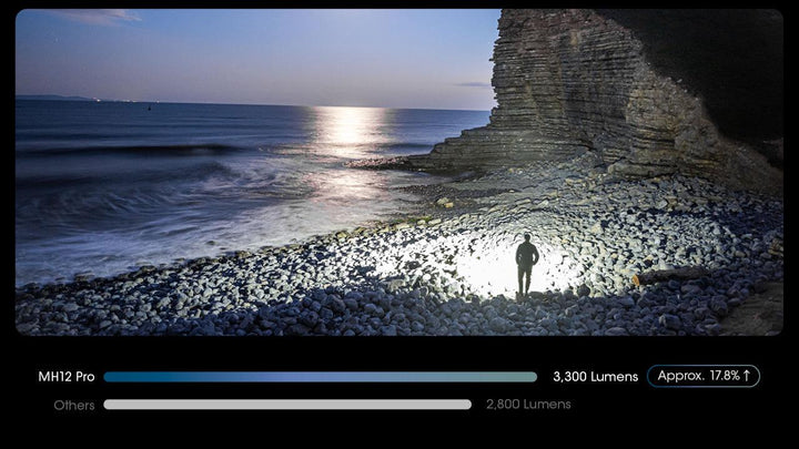 MH12 PRO - 3300 lumens - Nitecore Singapore