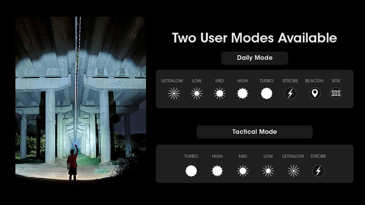 MH12 PRO - 3300 lumens - Nitecore Singapore
