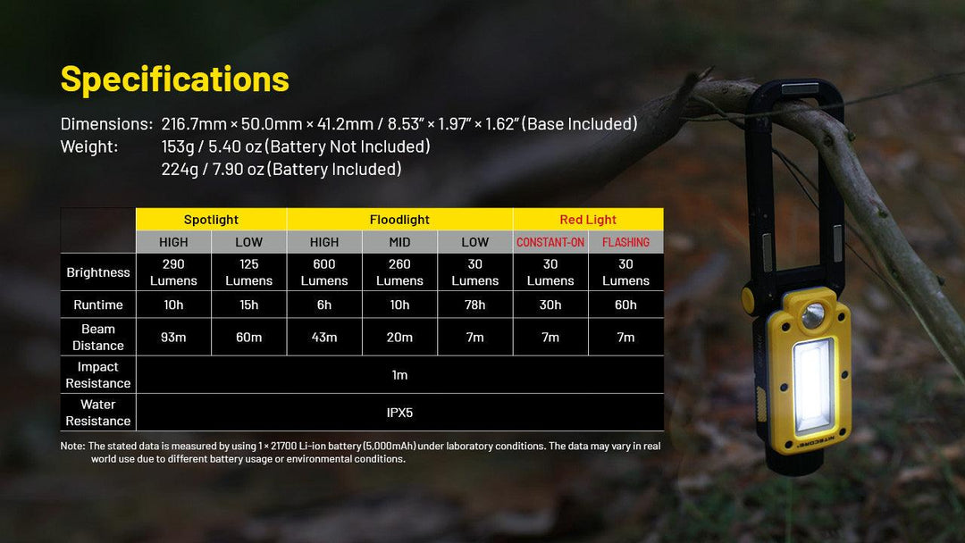 NWL20 - 600 lumens - Nitecore Singapore