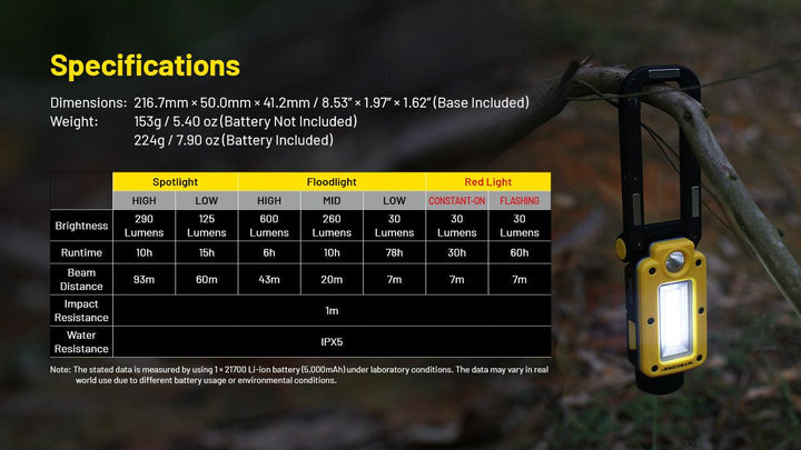 NWL20 - 600 lumens - Nitecore Singapore