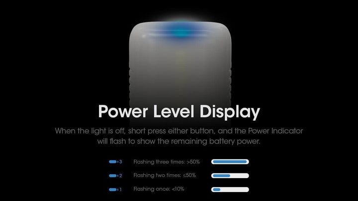 LR70 - 3000 lumens - Nitecore Singapore