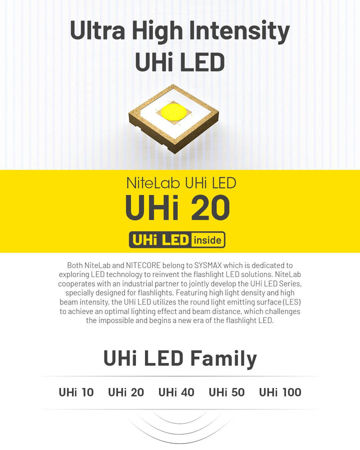 MT2A PRO - 1000 lumens - Nitecore Singapore