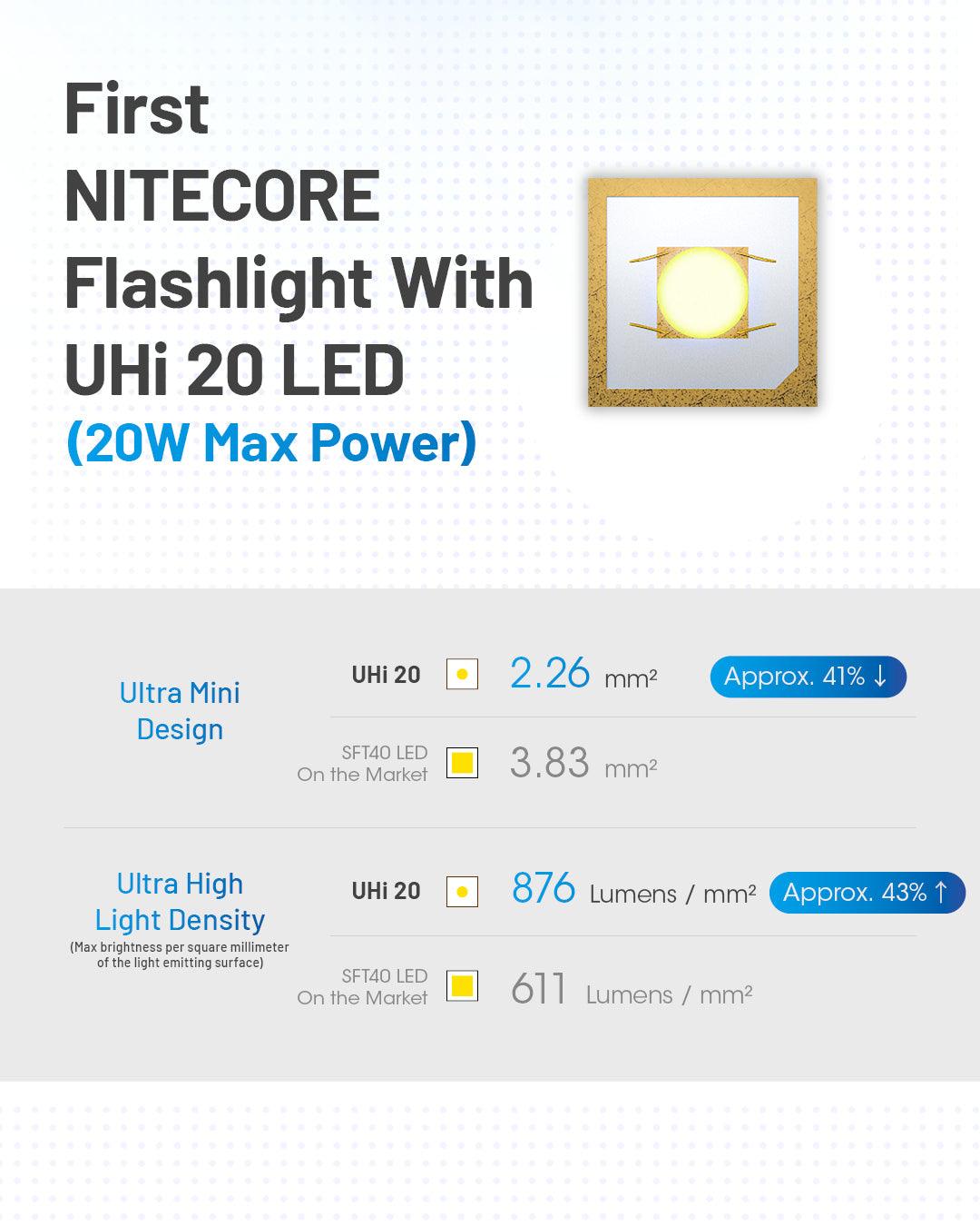 MT2A PRO - 1000 lumens - Nitecore Singapore