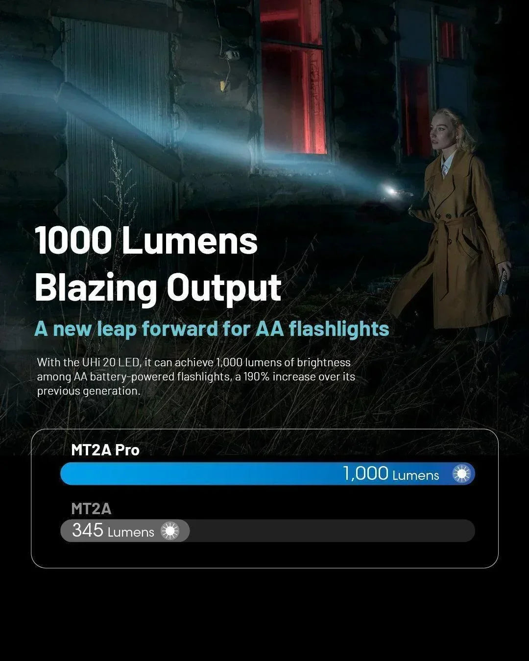 MT2A PRO - 1000 lumens - Nitecore Singapore