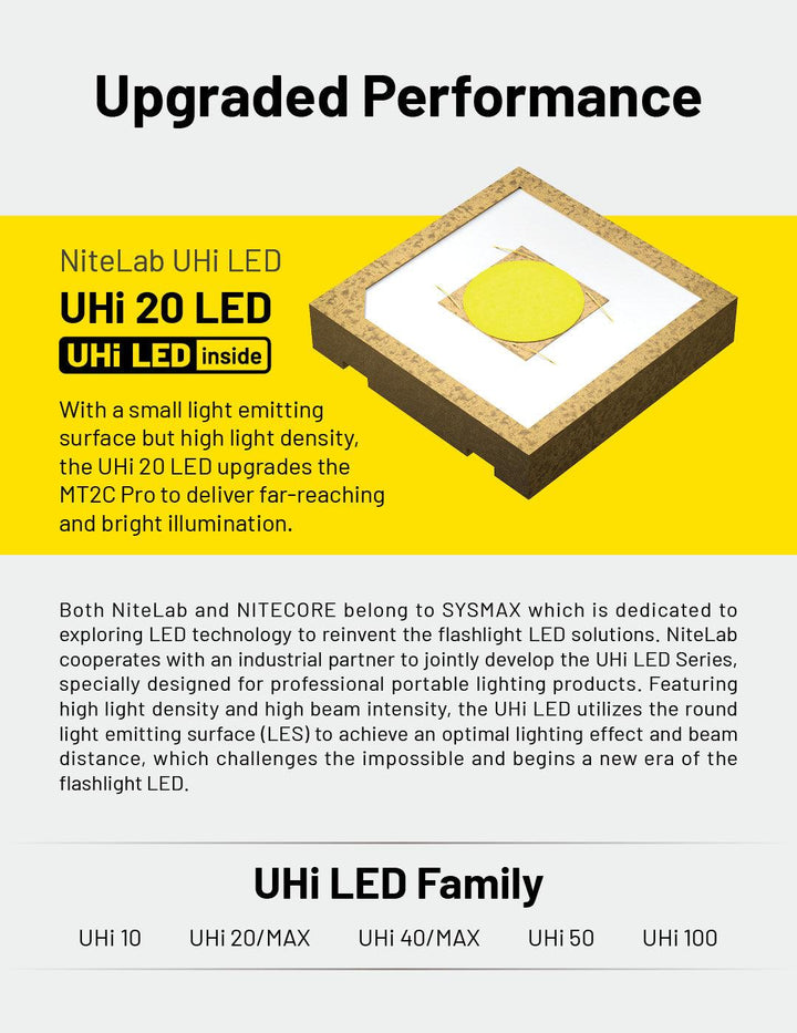 MT2C PRO - 1800 lumens - Nitecore Singapore