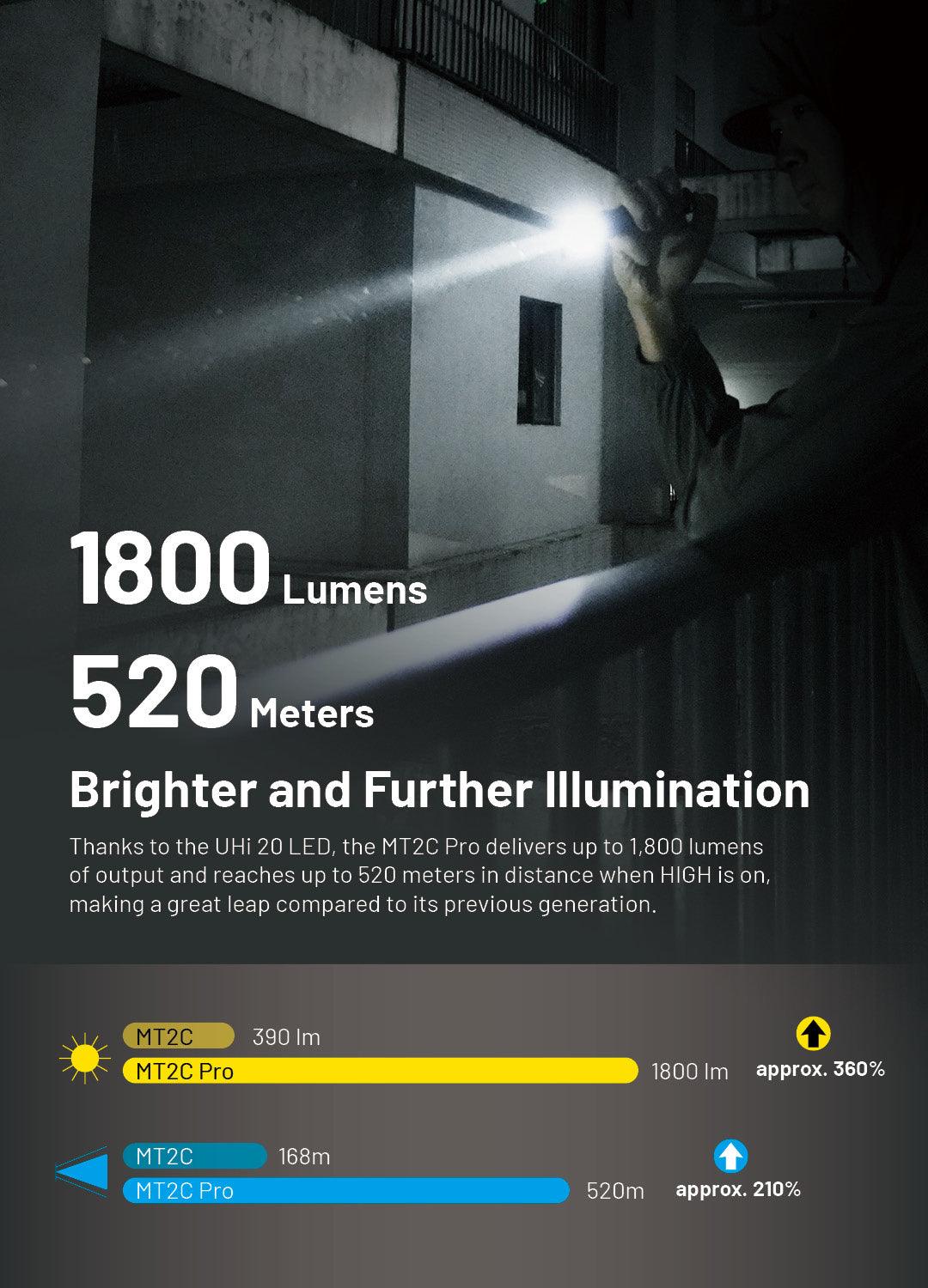 MT2C PRO - 1800 lumens - Nitecore Singapore