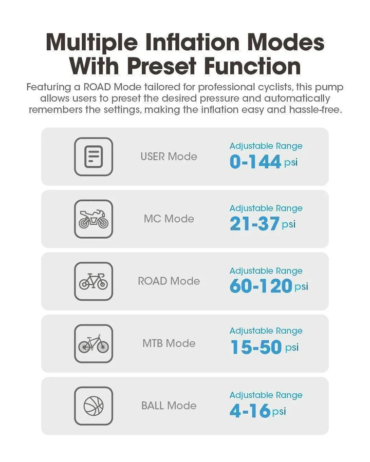 EBP10 - Electric Pump (144psi / 9.93 Bar) - Nitecore Singapore