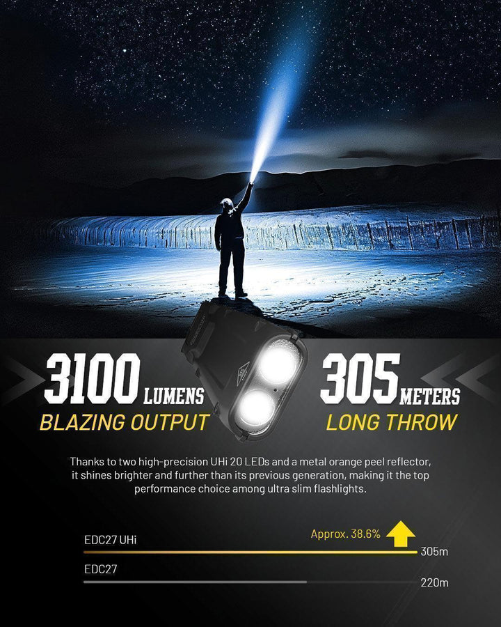 EDC27 UHi - 3100 lumens (Bundle) - Nitecore Singapore