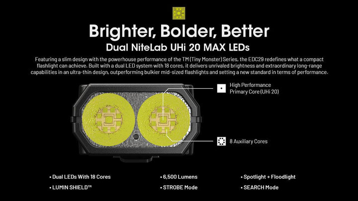 EDC29 - 6500 lumens - Nitecore Singapore