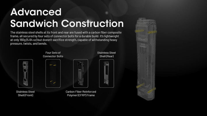 EDC29 - 6500 lumens - Nitecore Singapore
