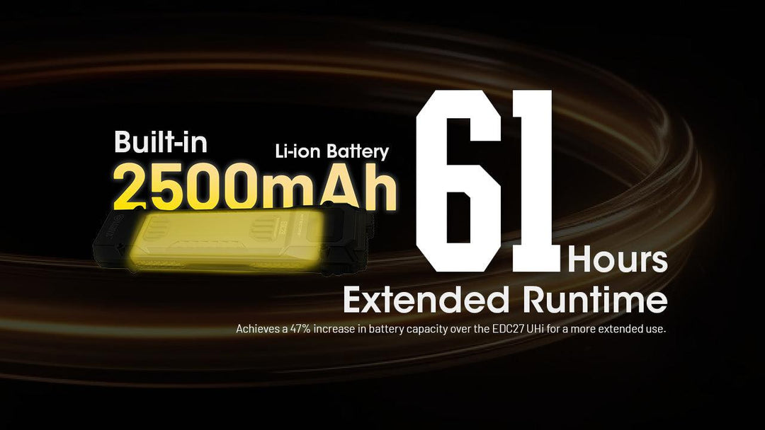 EDC29 - 6500 lumens - Nitecore Singapore