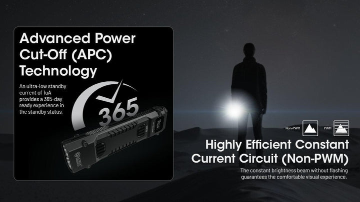 EDC29 - 6500 lumens - Nitecore Singapore