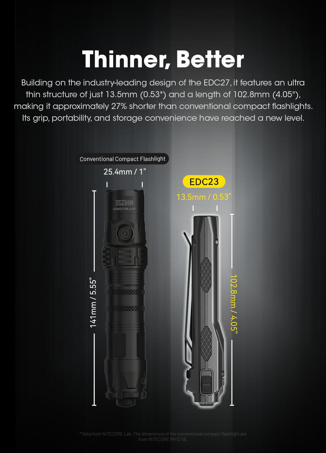 EDC23 - 2500 lumens - Nitecore Singapore