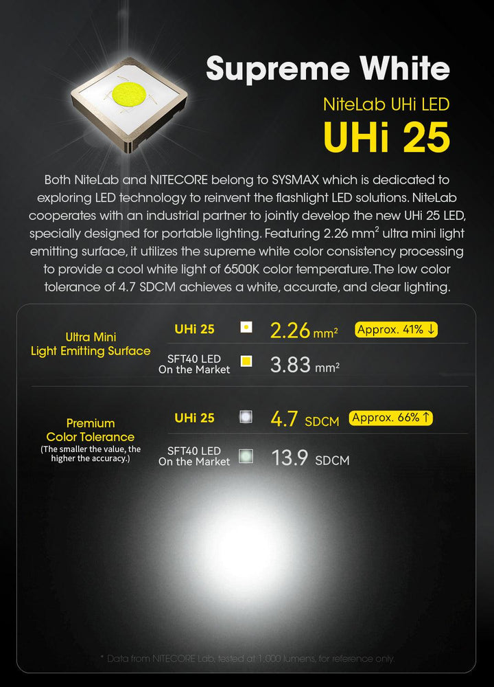 EDC23 - 2500 lumens - Nitecore Singapore