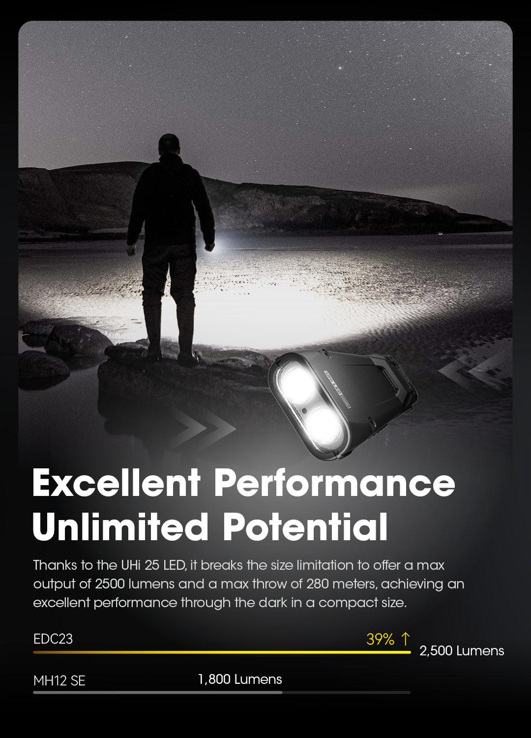 EDC23 - 2500 lumens - Nitecore Singapore