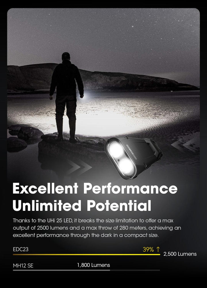 EDC23 - 2500 lumens - Nitecore Singapore