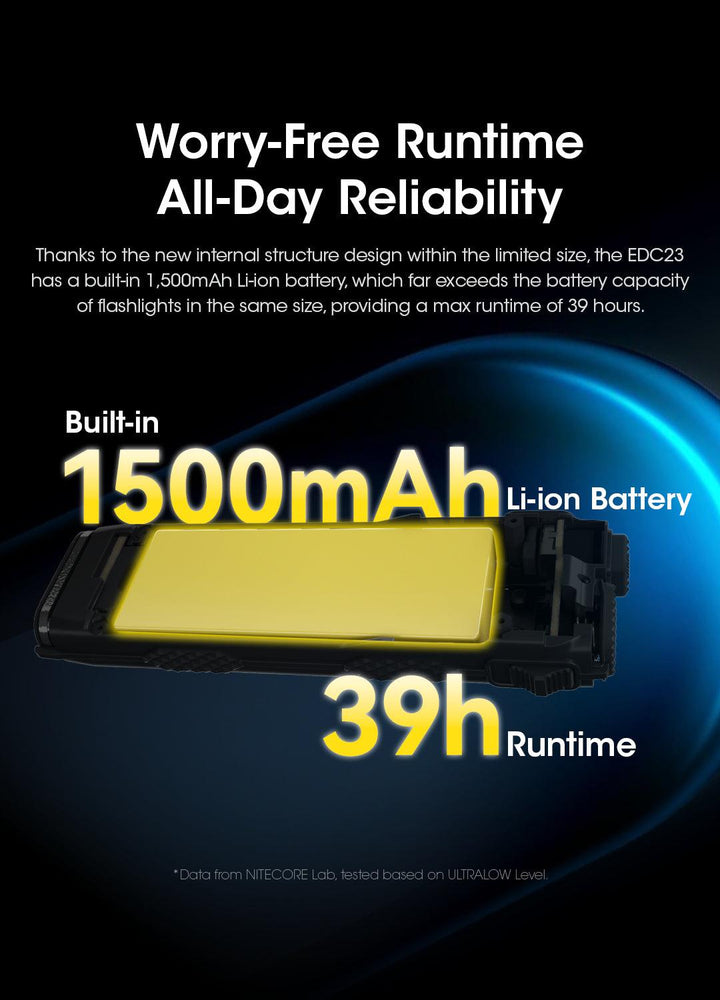 EDC23 - 2500 lumens - Nitecore Singapore