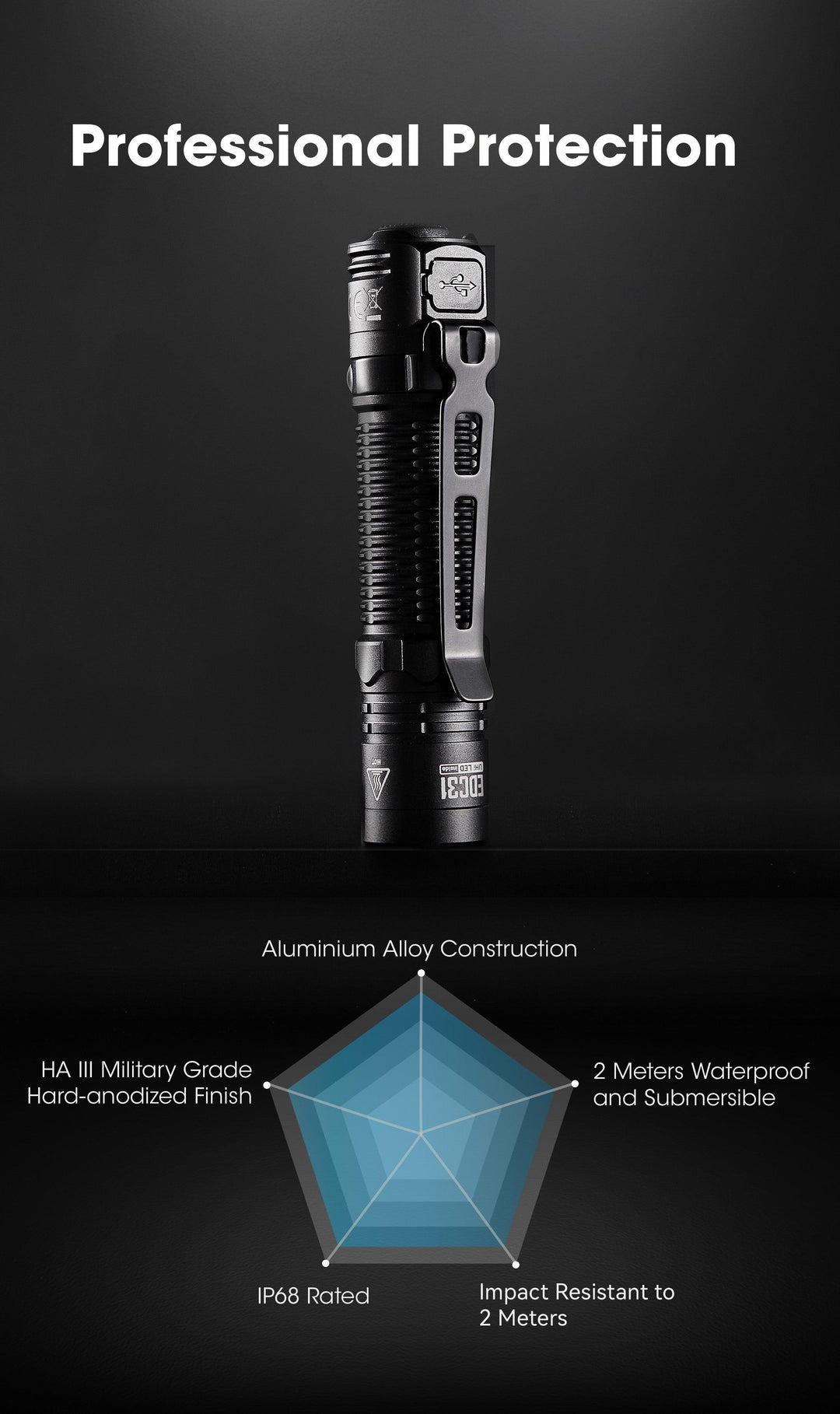 EDC31 - 3500 lumens - Nitecore Singapore