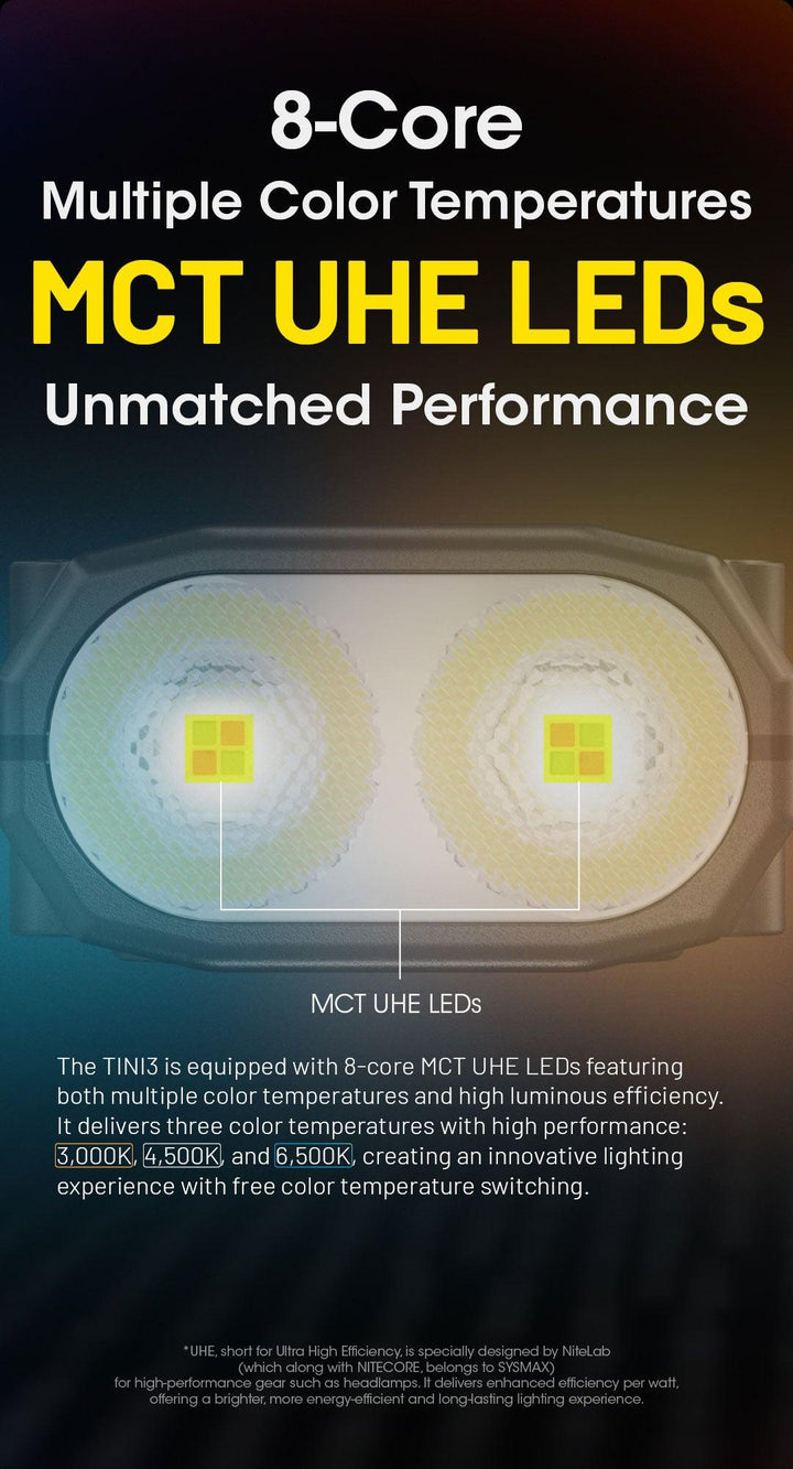 TINI 3 (Orange) - 600 lumens