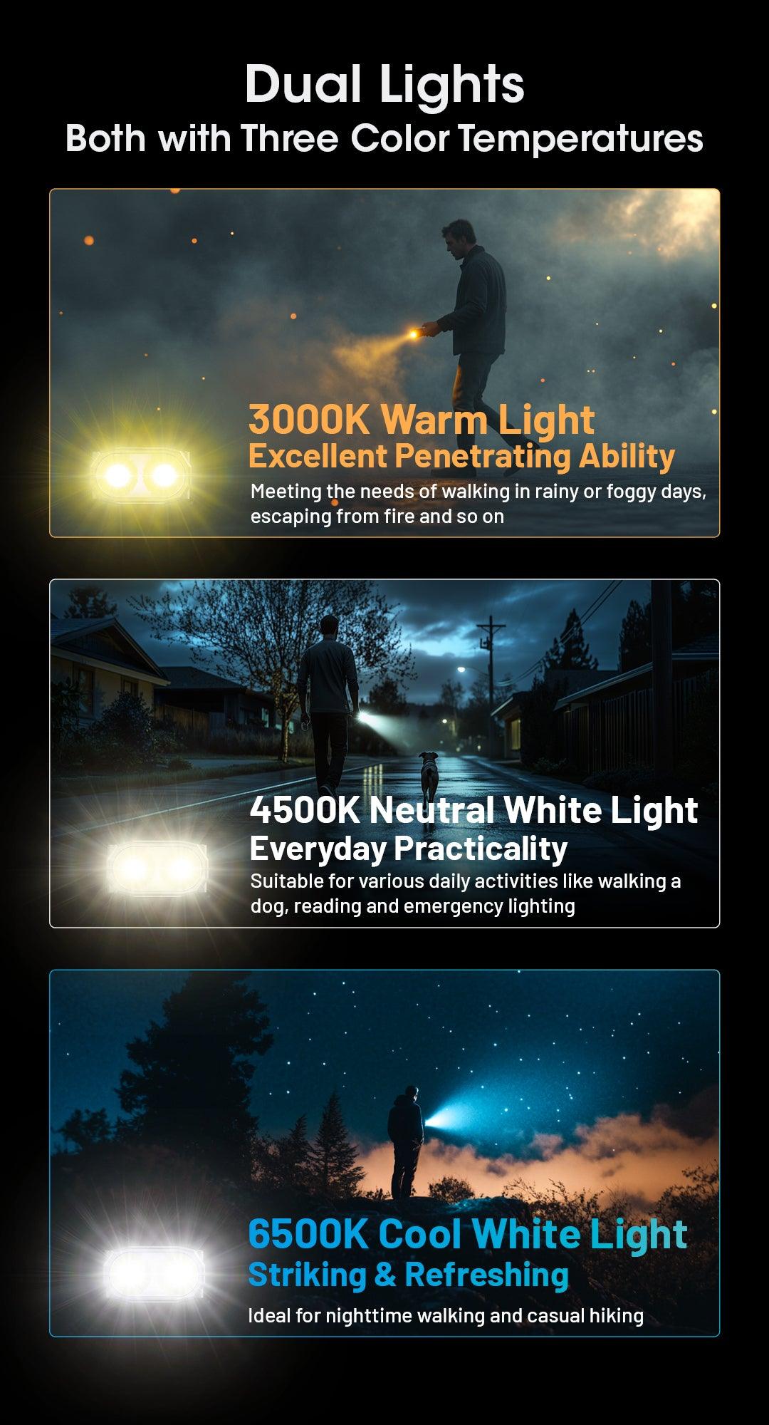 TINI 3 (Orange) - 600 lumens