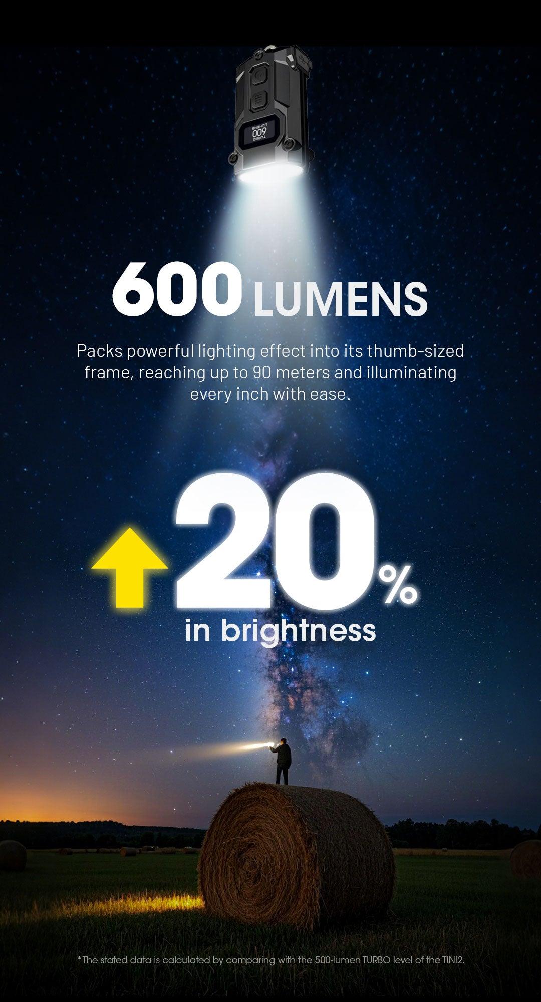 TINI 3 (Orange) - 600 lumens