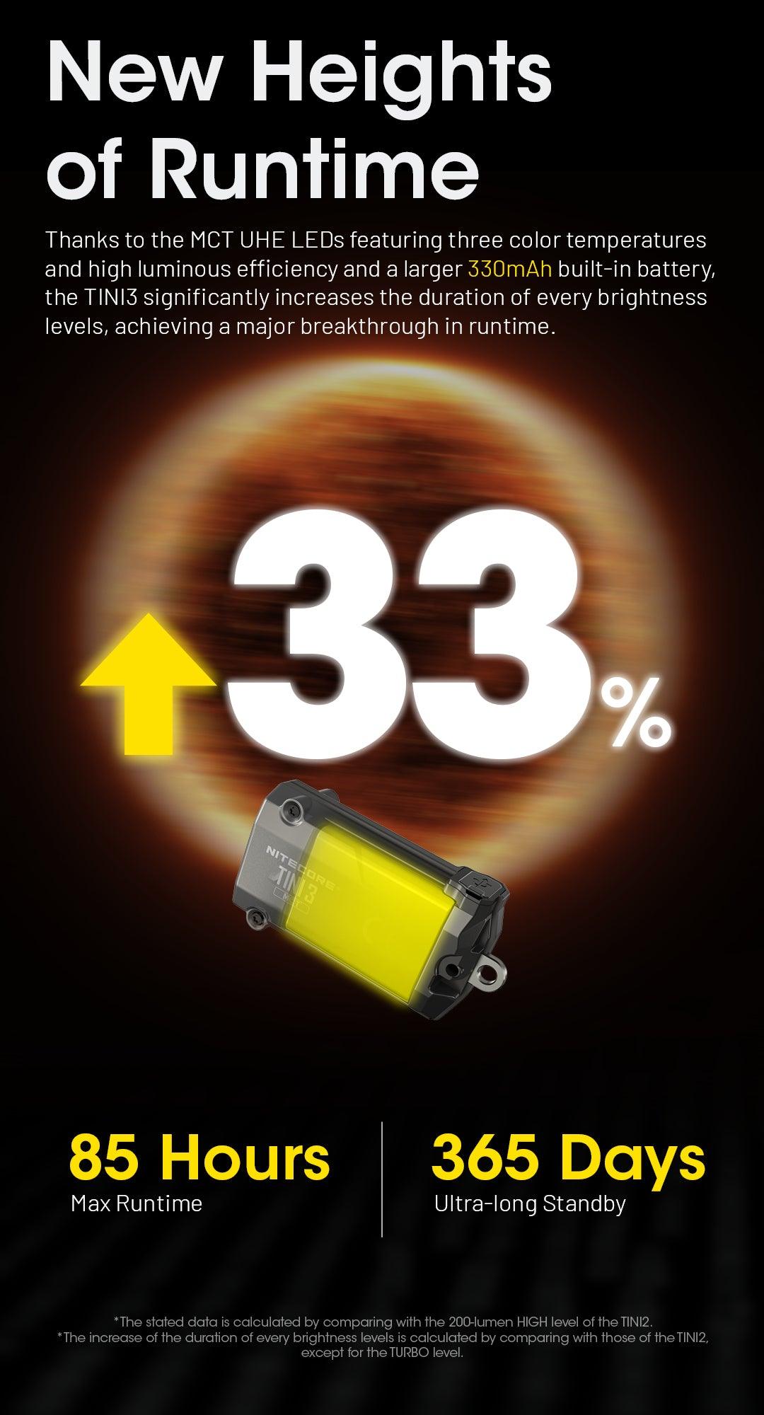 TINI 3 (Orange) - 600 lumens