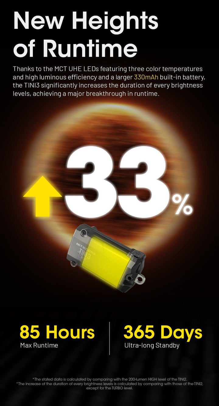 TINI 3 (Orange) - 600 lumens