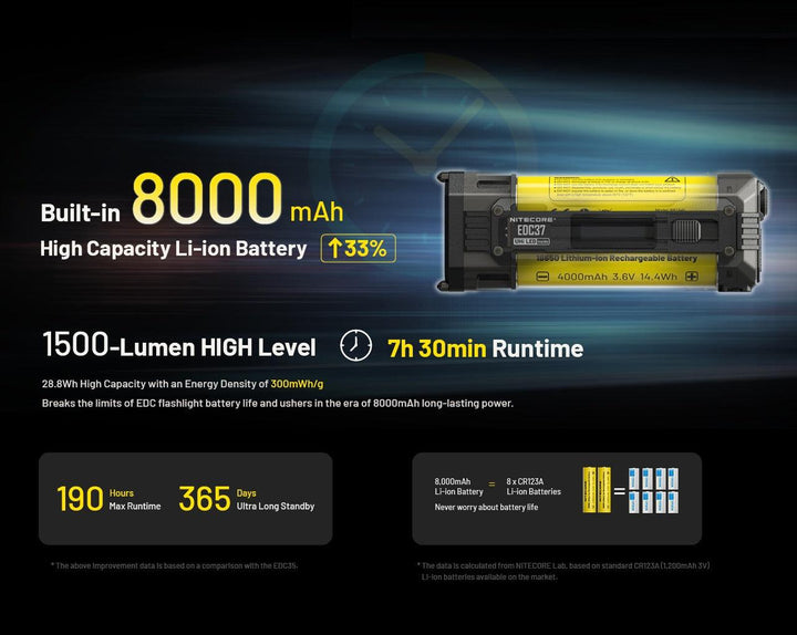 EDC37 - 8000 lumens