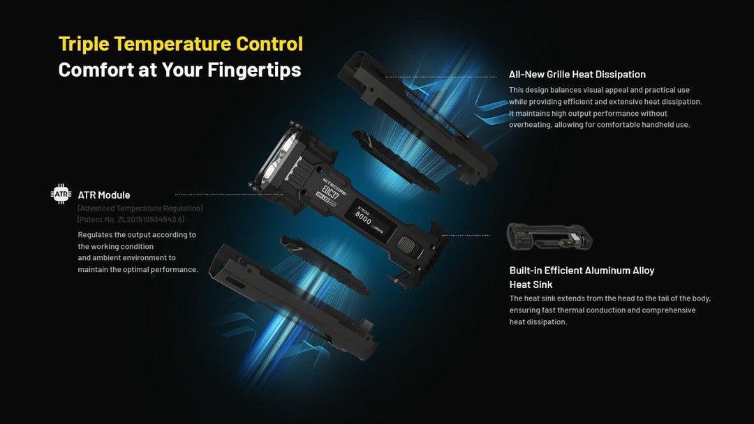 EDC37 - 8000 lumens