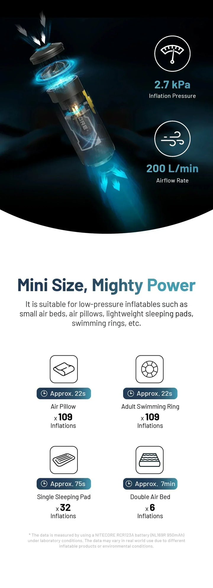 AP05C - Ultra Lightweight Air Pump (2.7kPa)