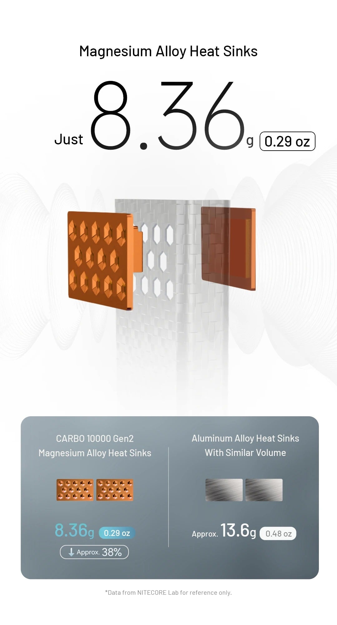 CARBO 10000 GEN2 (10,000mAh 3A 30W)