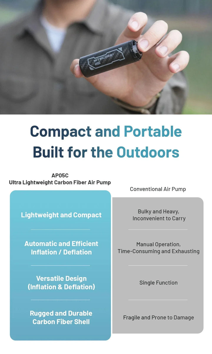 AP05C - Ultra Lightweight Air Pump (2.7kPa)