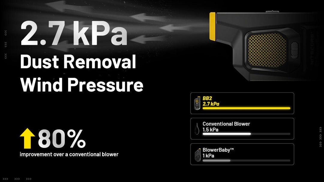 BB2 - Electronic Dust Blower (80km/h) - Nitecore Singapore