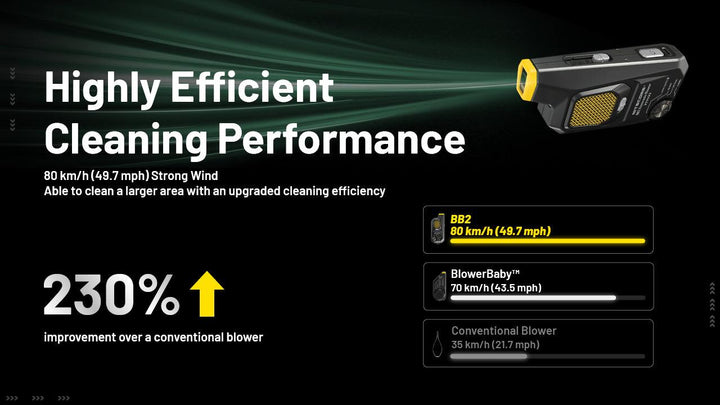 BB2 - Electronic Dust Blower (80km/h) - Nitecore Singapore
