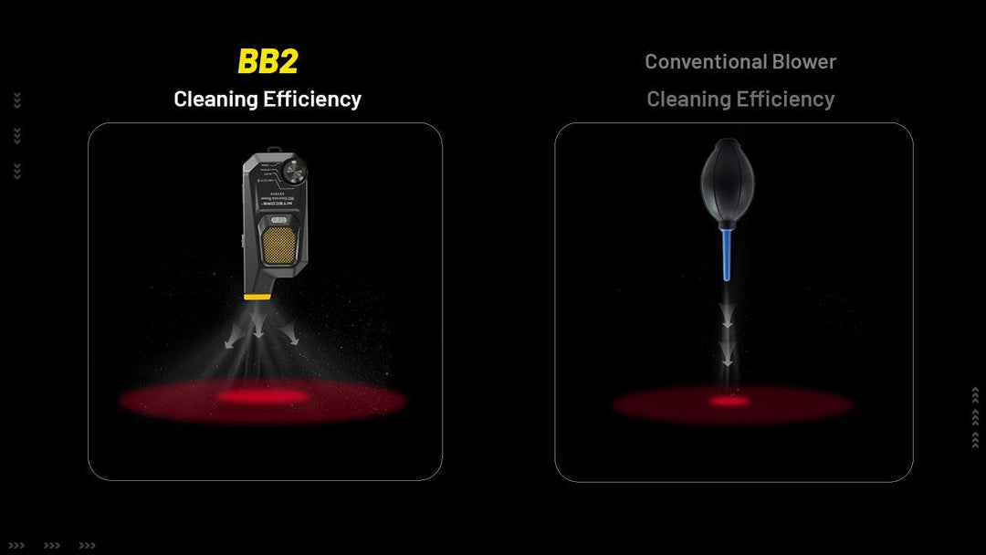 BB2 - Electronic Dust Blower (80km/h) - Nitecore Singapore