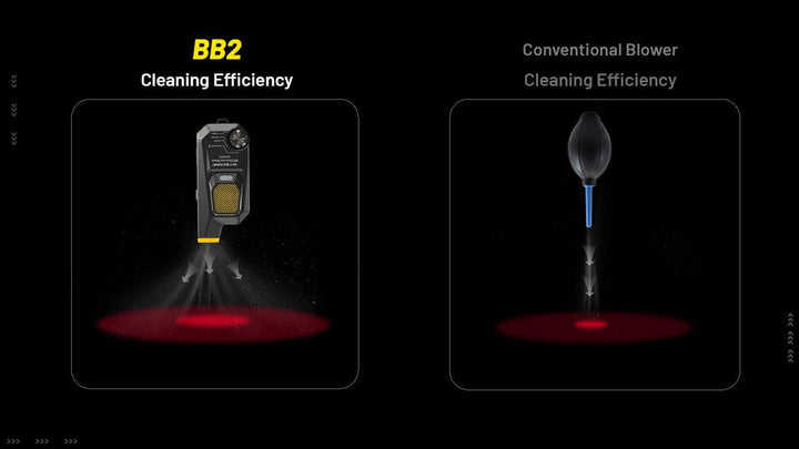 BB2 - Electronic Dust Blower (80km/h) - Nitecore Singapore