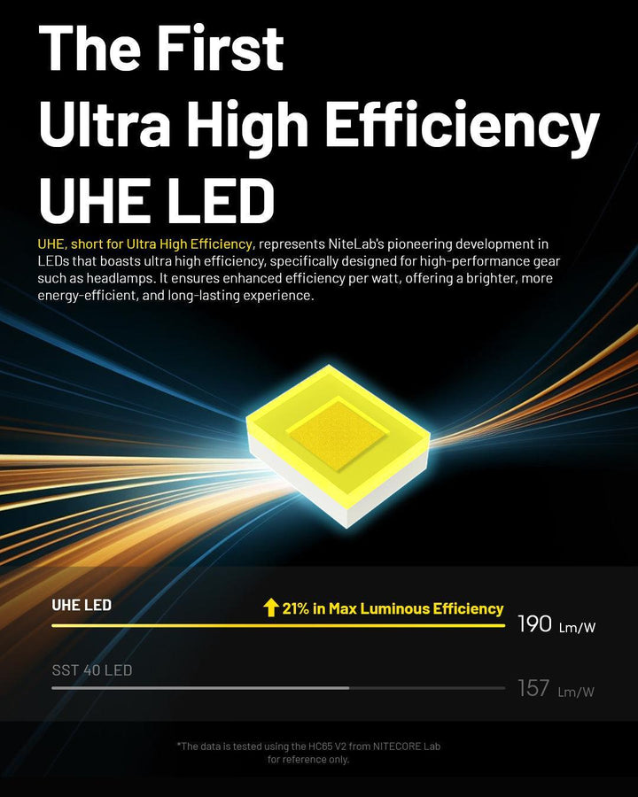 HC65 UHE (GREY) - 2000 lumens - Nitecore Singapore