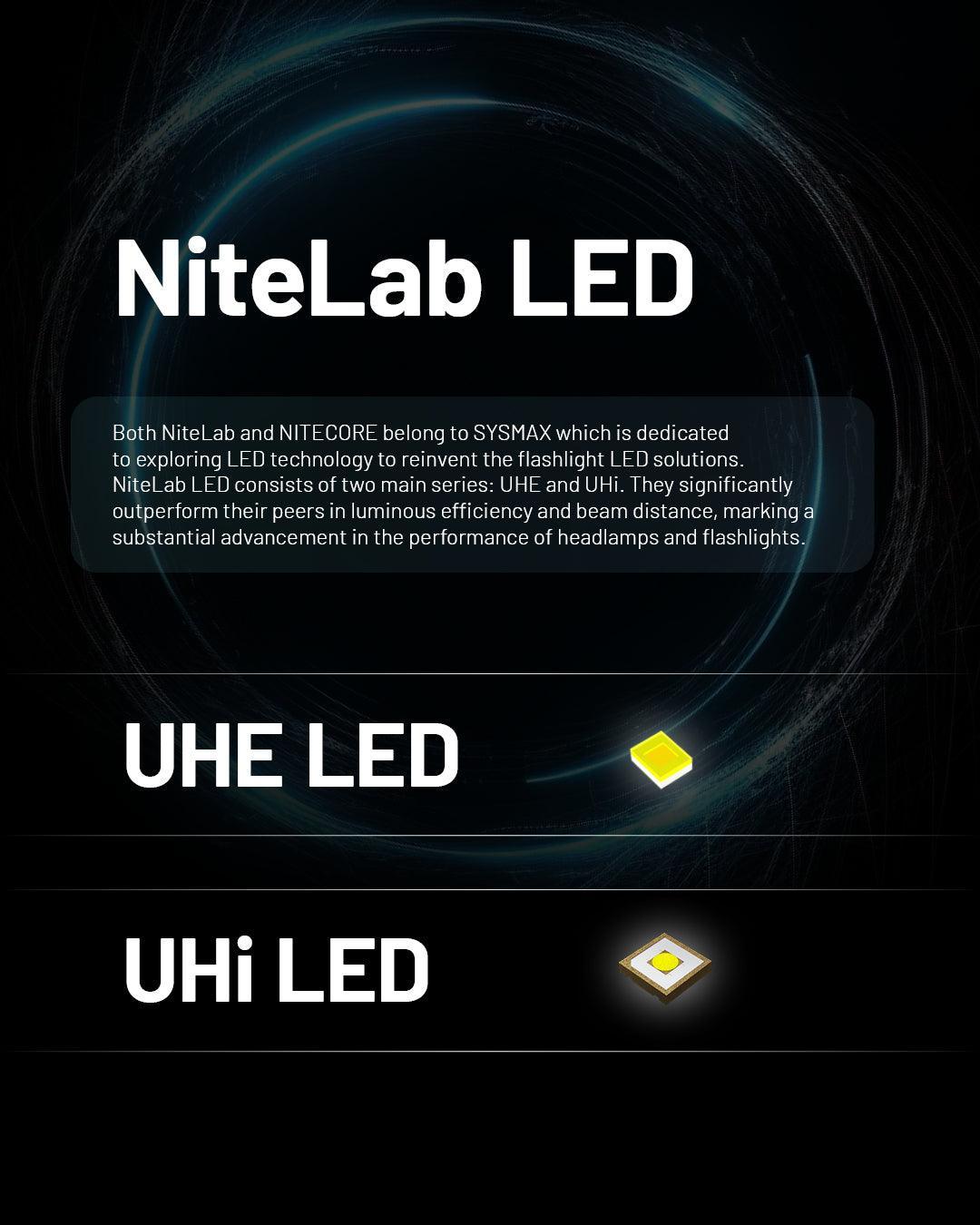 HC65 UHE (GREY) - 2000 lumens - Nitecore Singapore