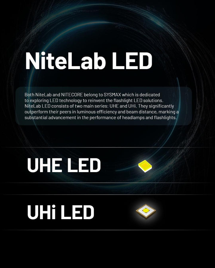 HC65 UHE (GREY) - 2000 lumens - Nitecore Singapore