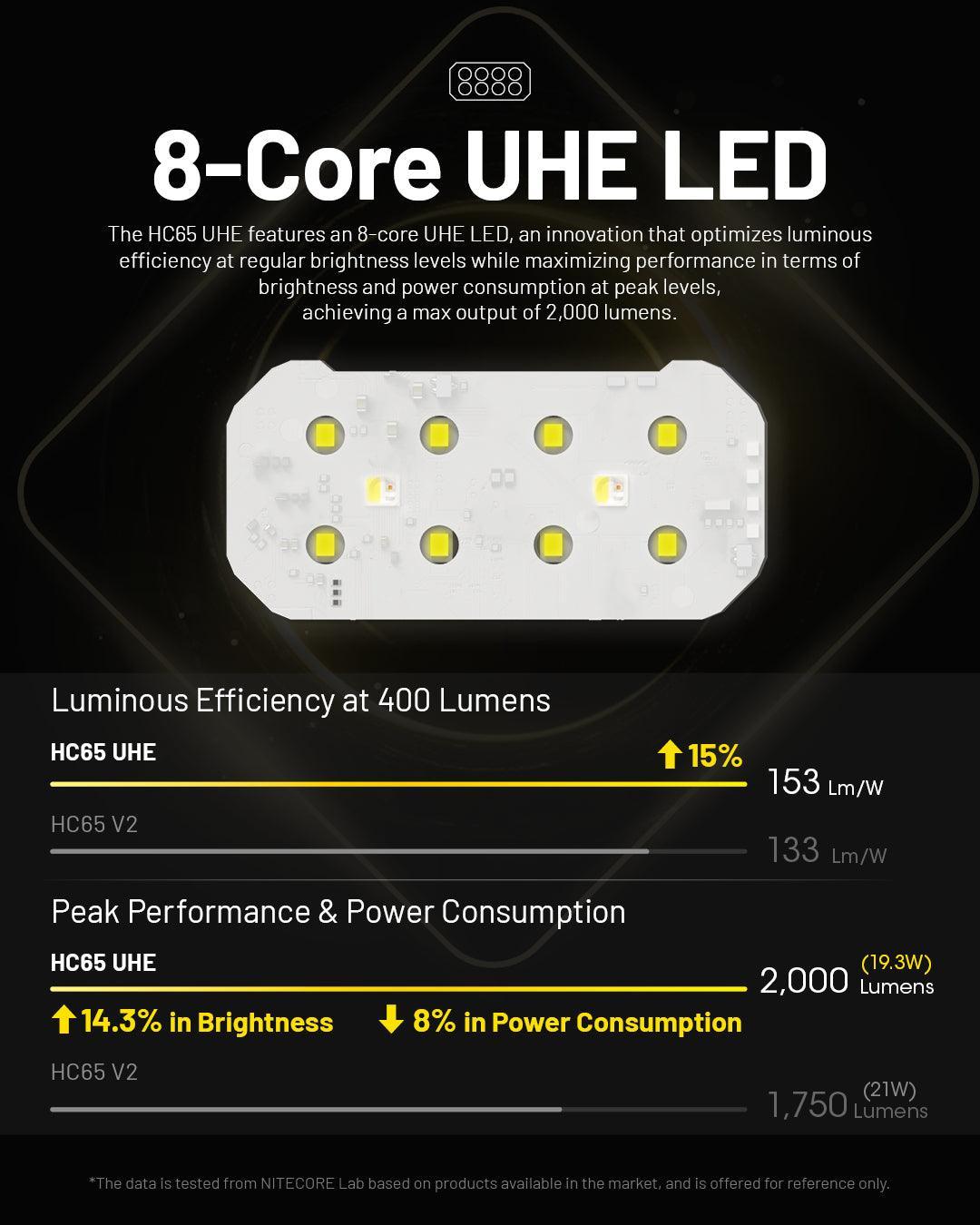 HC65 UHE (GREY) - 2000 lumens - Nitecore Singapore