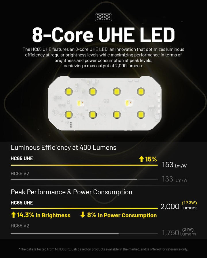 HC65 UHE (GREY) - 2000 lumens - Nitecore Singapore