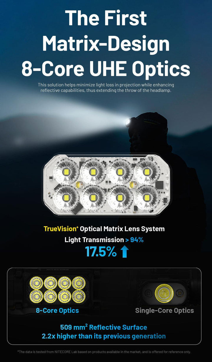 HC65 UHE (GREY) - 2000 lumens - Nitecore Singapore