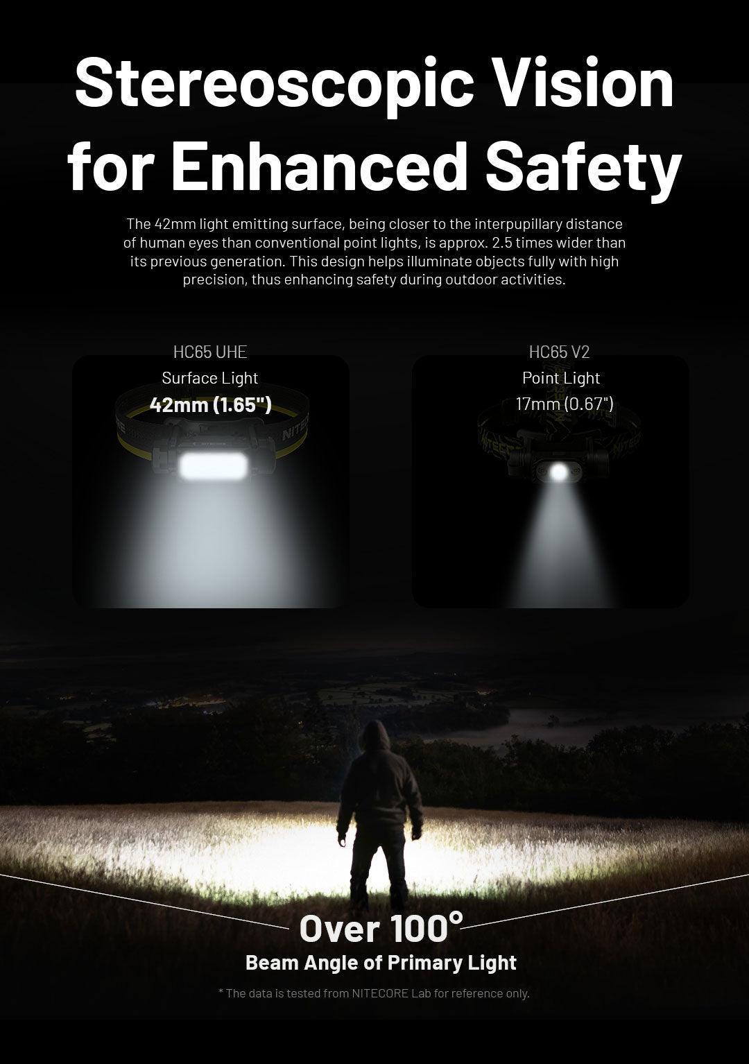 HC65 UHE (GREY) - 2000 lumens - Nitecore Singapore