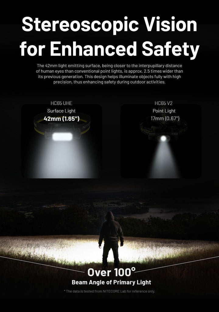 HC65 UHE (GREY) - 2000 lumens - Nitecore Singapore