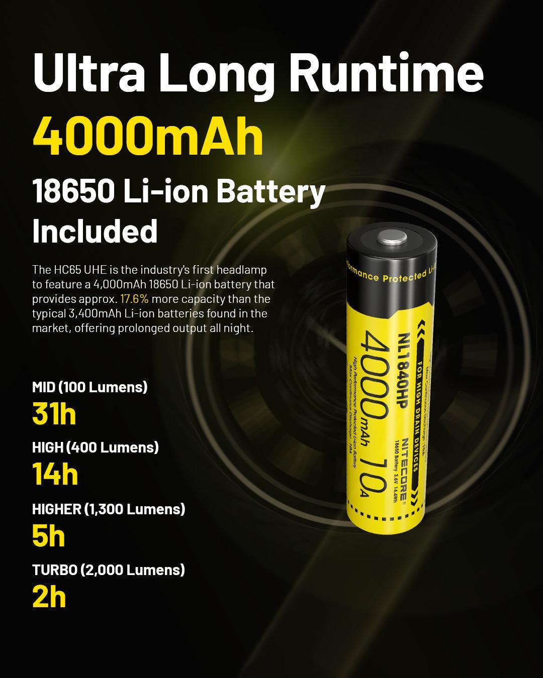 HC65 UHE (GREY) - 2000 lumens - Nitecore Singapore