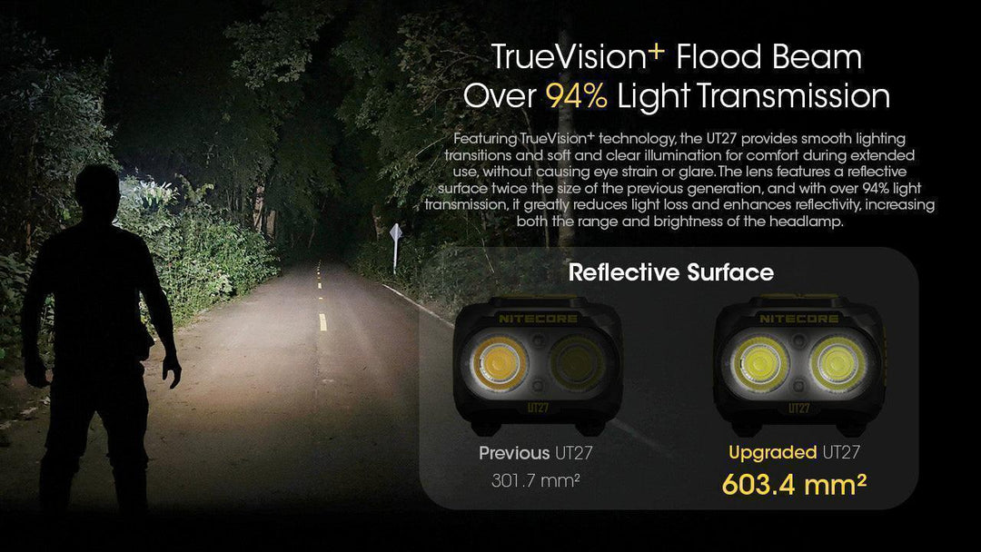 UT27 Pro (White) - 800 lumens